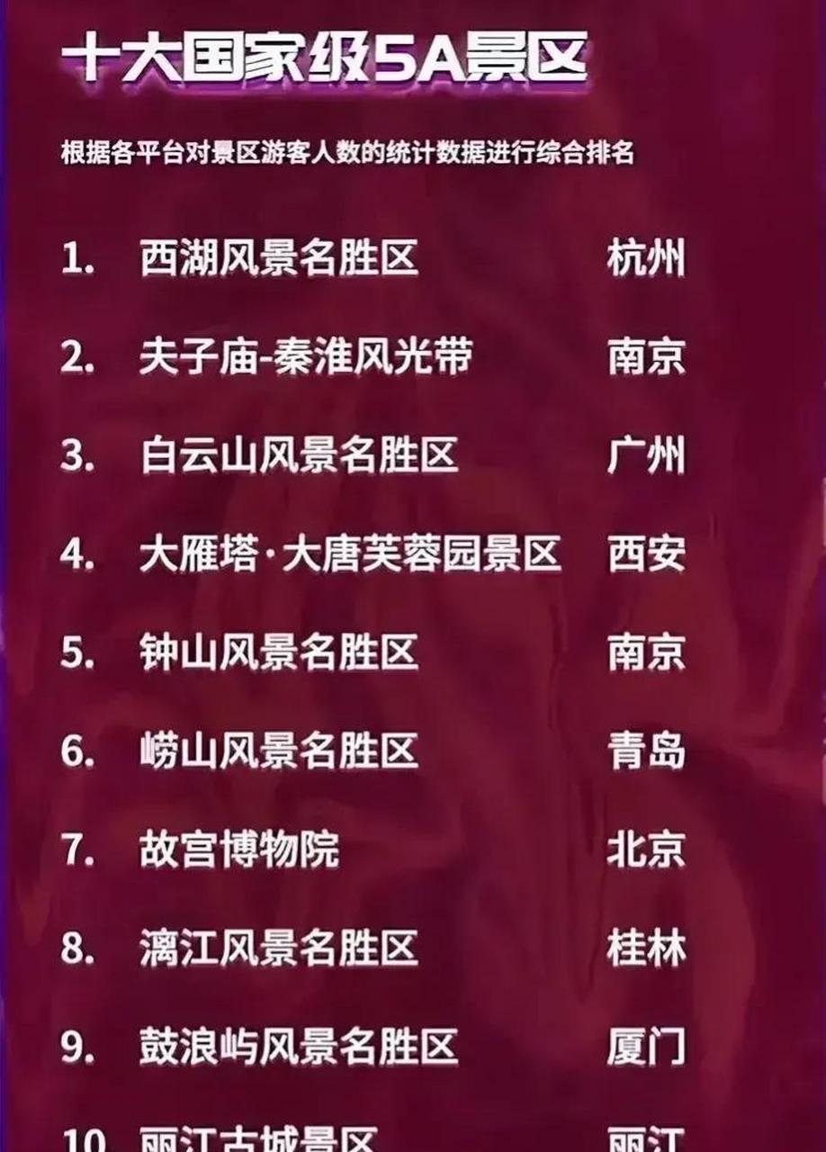 中国各省5a景区名单图片