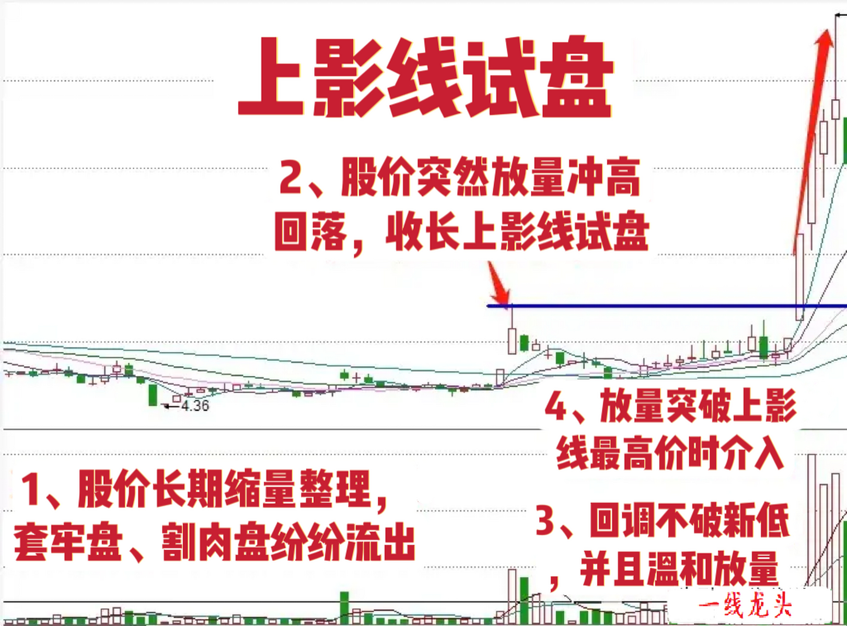股市什么是盘前盘后买入（股票买卖
业务
中的盘前盘后什么意思）