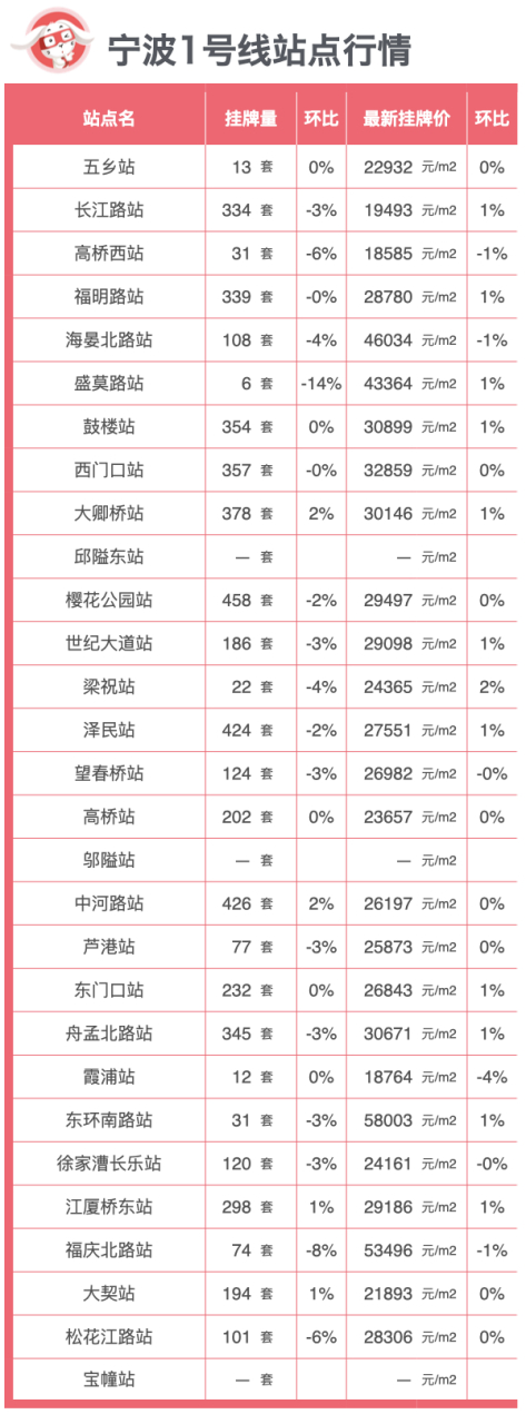 宁波房价多少(宁波房价多少钱)