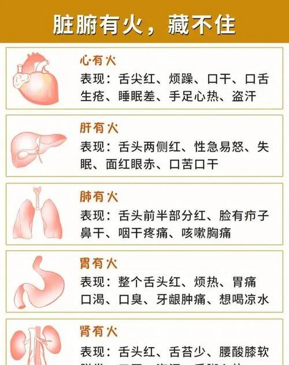 1,心有火:心中烦躁,晚上睡不着,面色发红,小便发黄,口腔溃疡,口渴