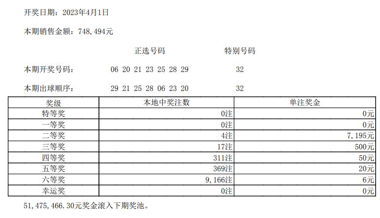 体彩福建36选7第23034期开.@今天开奖的动态