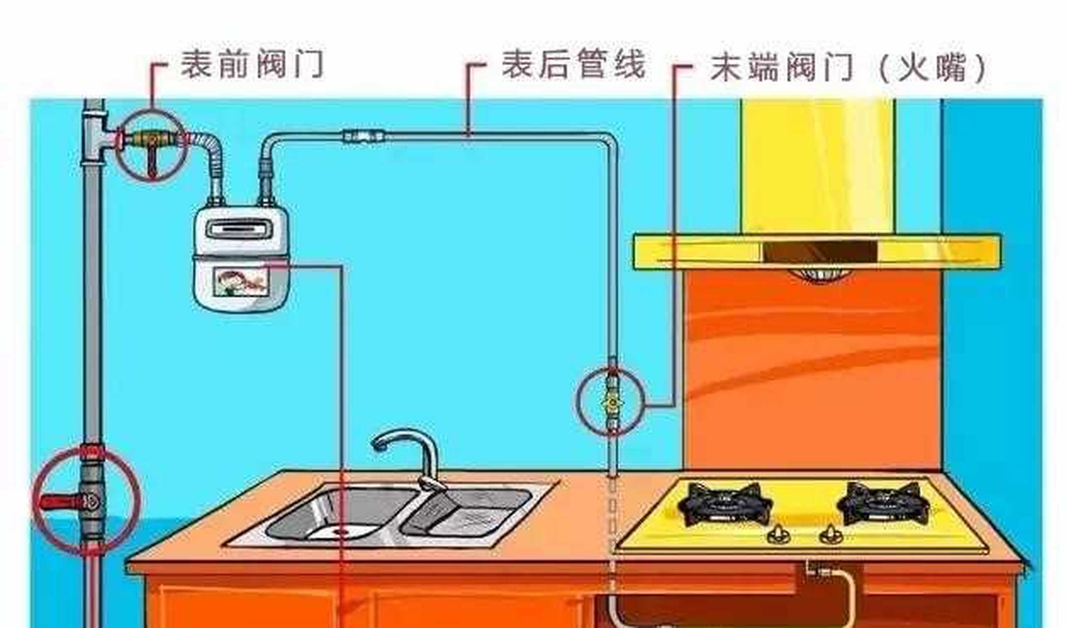 燃气阀原理图片