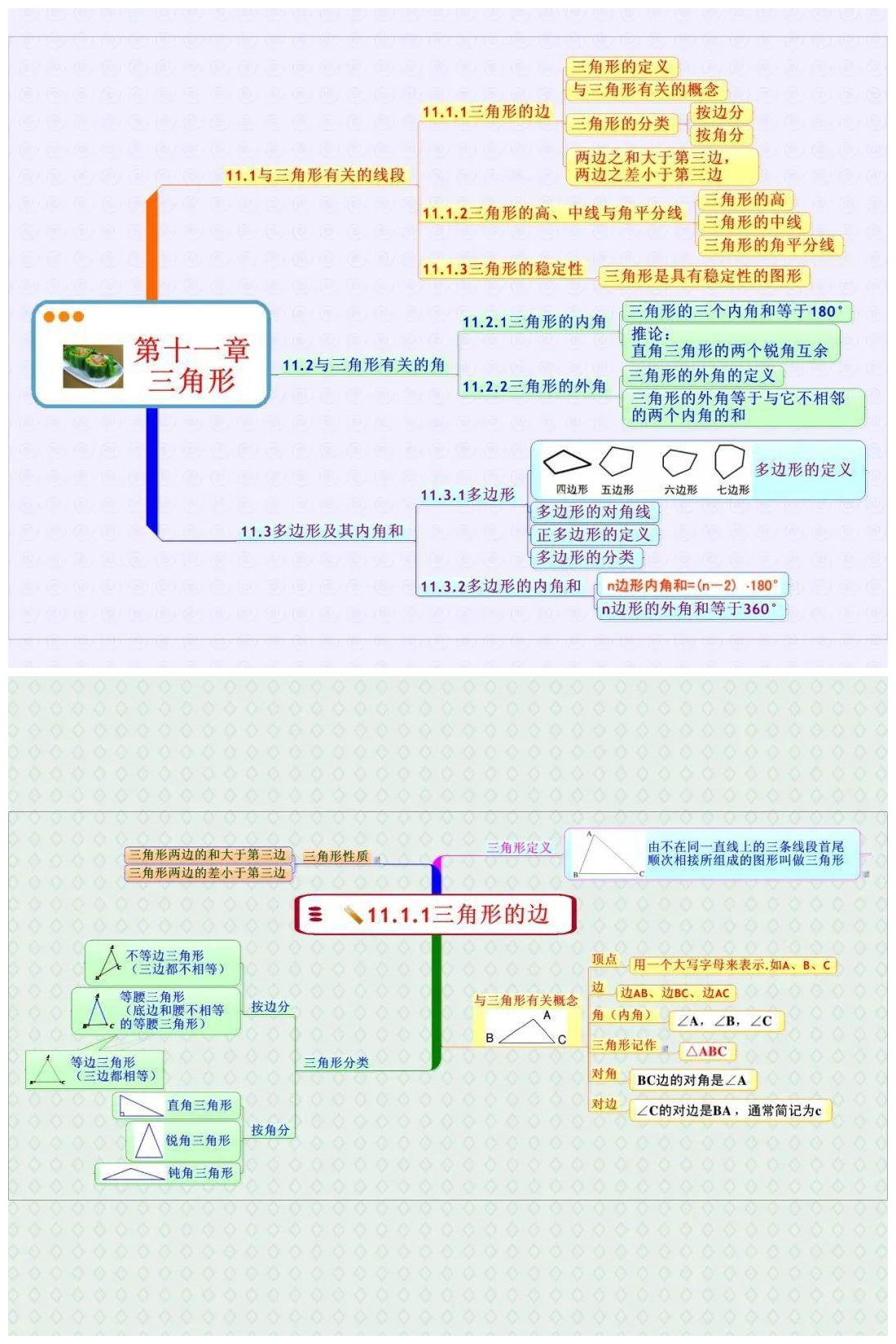 【人教版八年级数学上册重点思维导图干货整理学霸必备】 中考加油