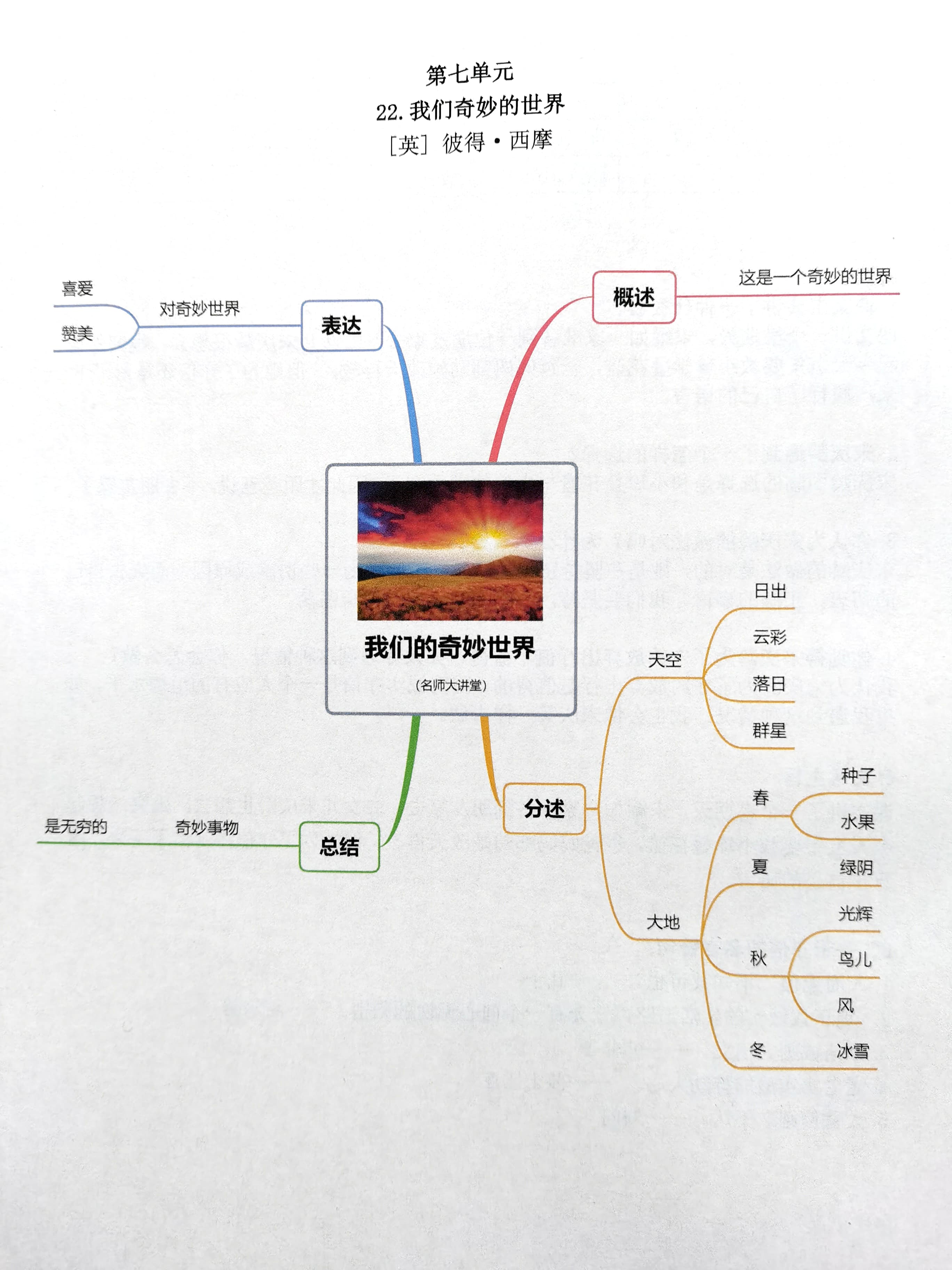 包含苏教版三年级语文课文背诵思维导图的词条