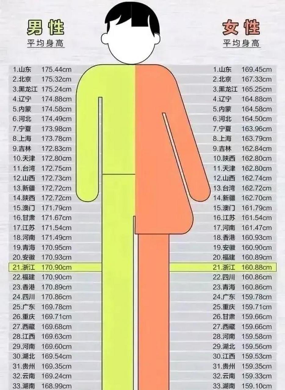 中国90后女性平均身高图片