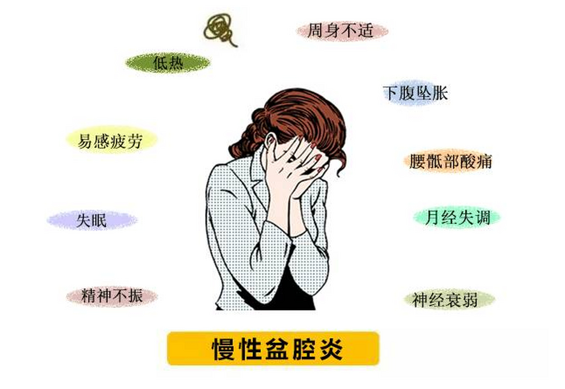 盆腔炎是一种非常多见的妇科疾病,指的是女性的上生殖道器官以及