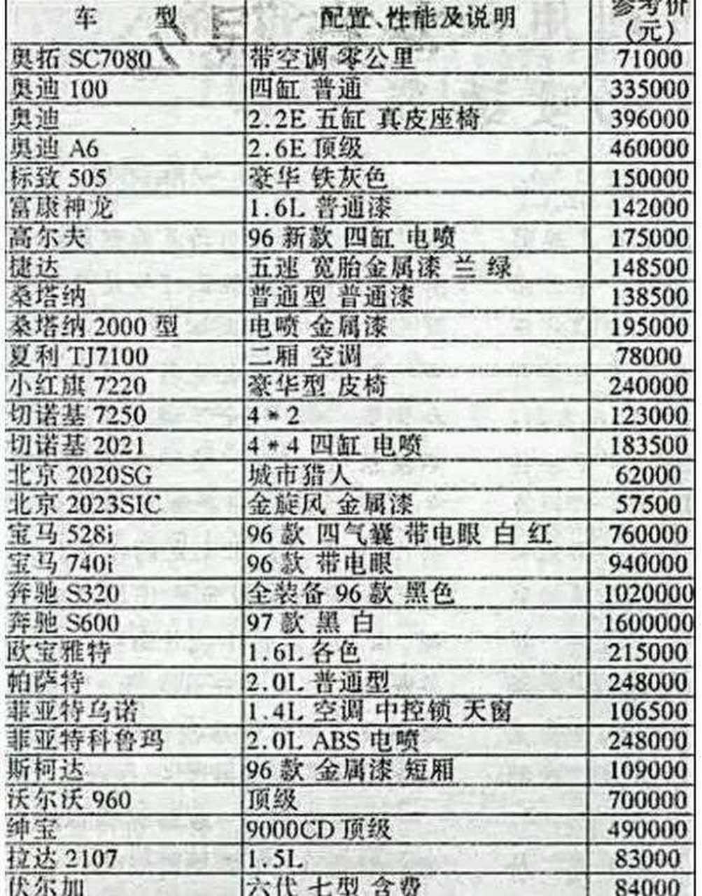 来看看97年的车价,那个年头的一台丰田佳美要接近40万,即便二线城市也