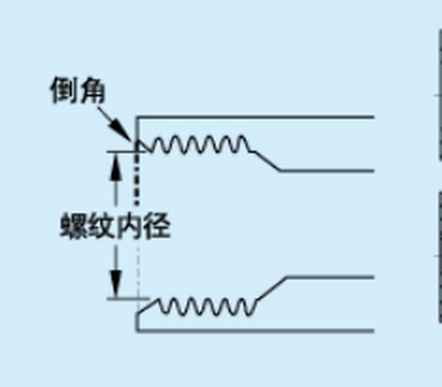 倒角,退刀槽都有什么作用?
