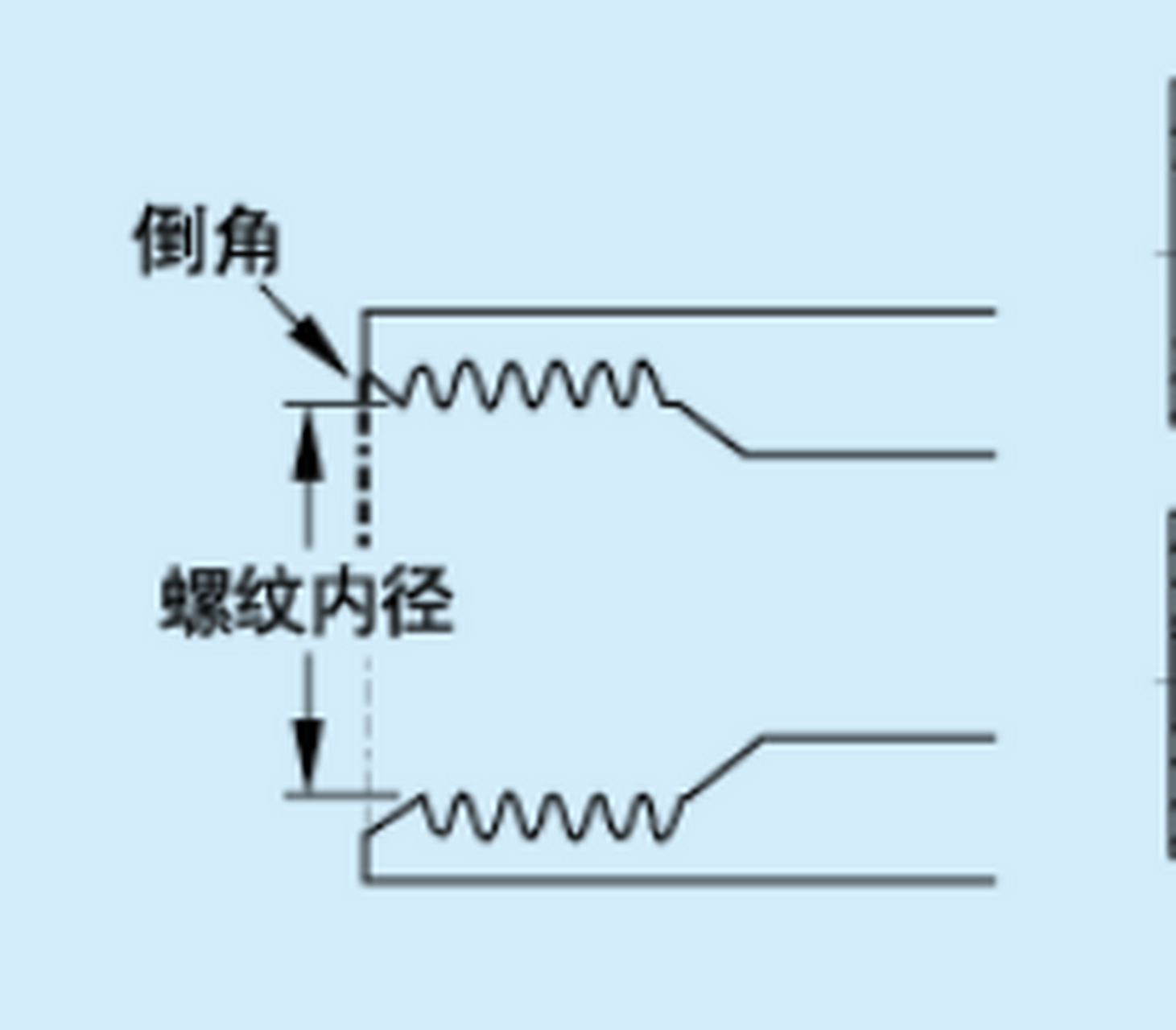 其作用是便於內外螺紋裝配並防止端部碰傷; 退刀槽是為了避免產生螺尾