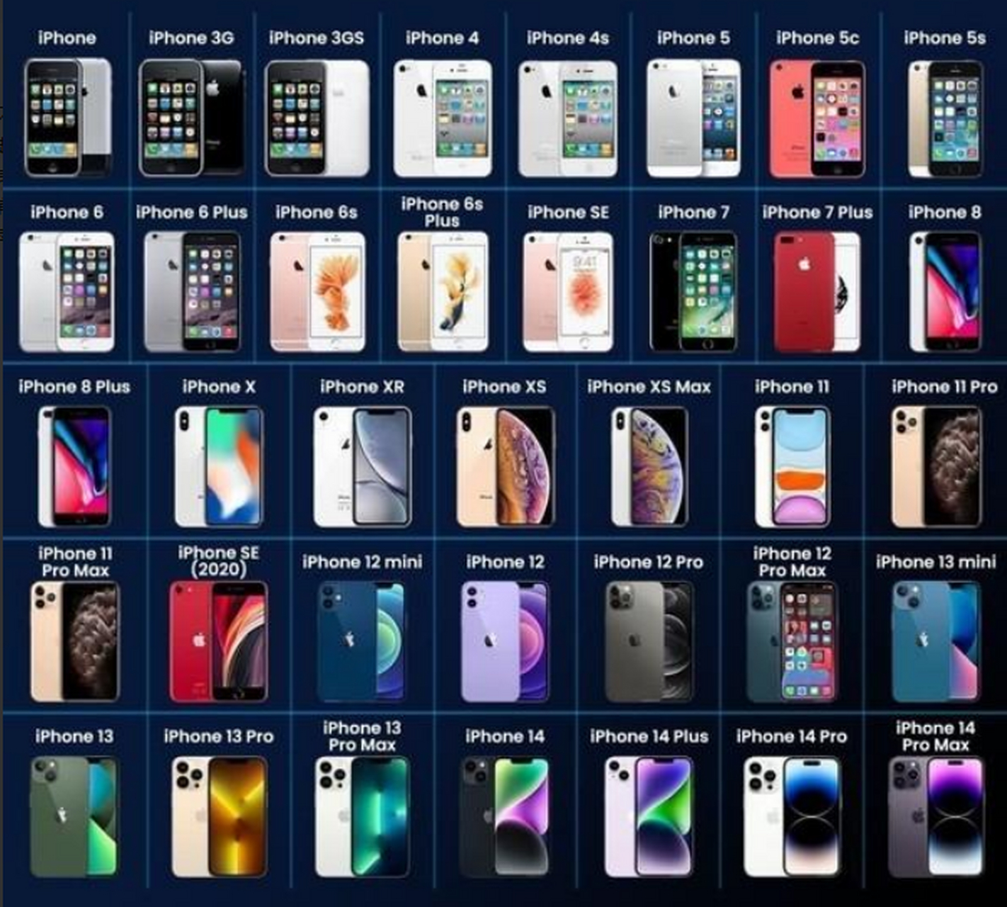 历代iphone有37款,你用过哪几款?