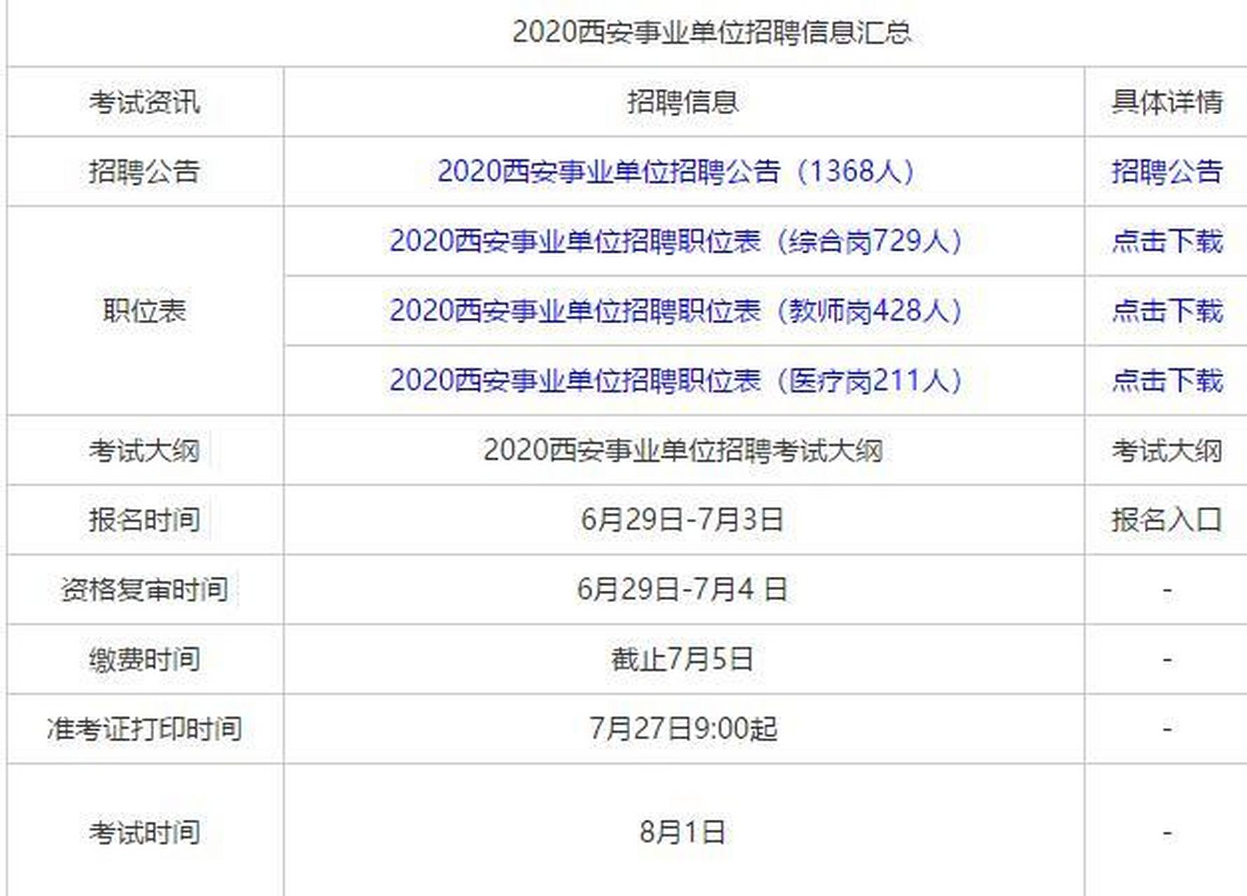 2021西安事业单位招聘公告即将发布!