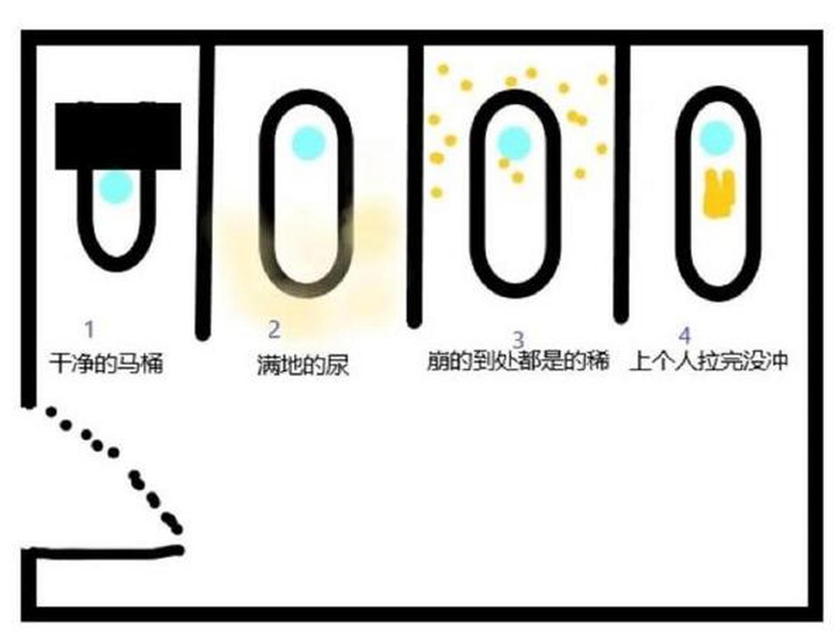 如果你憋了一泡屎,马上就要拉裤里了,你一进公共厕所是下面这种情况