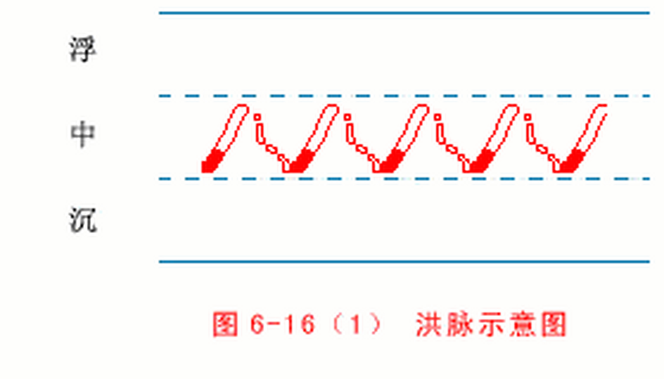 三阳脉衰于上图片