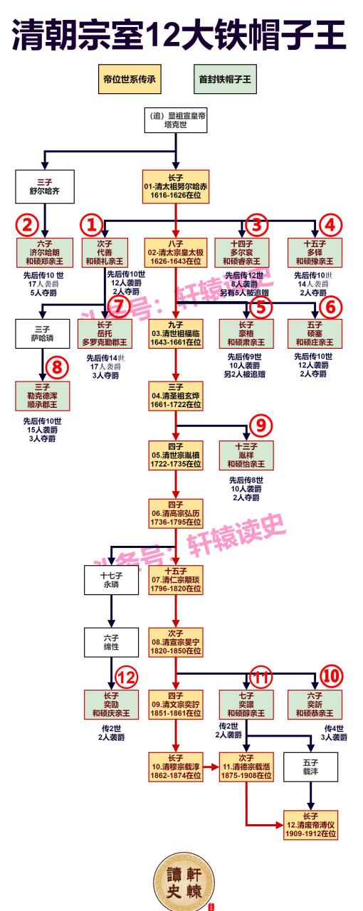 满清八旗制度图片