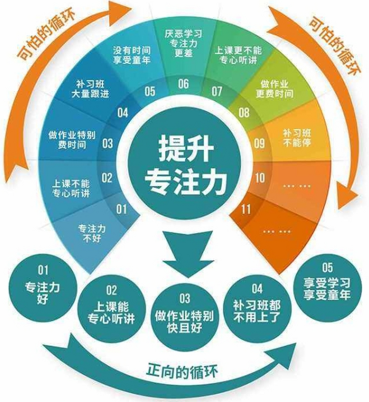 当孩子们遇到专注力不足的问题时,这会对他们的学习产生一系列影响.