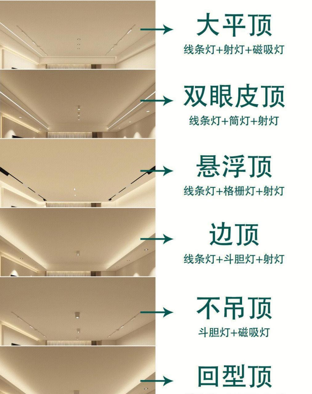 客厅无图纸改造,装修必看的吊顶布灯 [照相机]  分享设计师私藏的六种