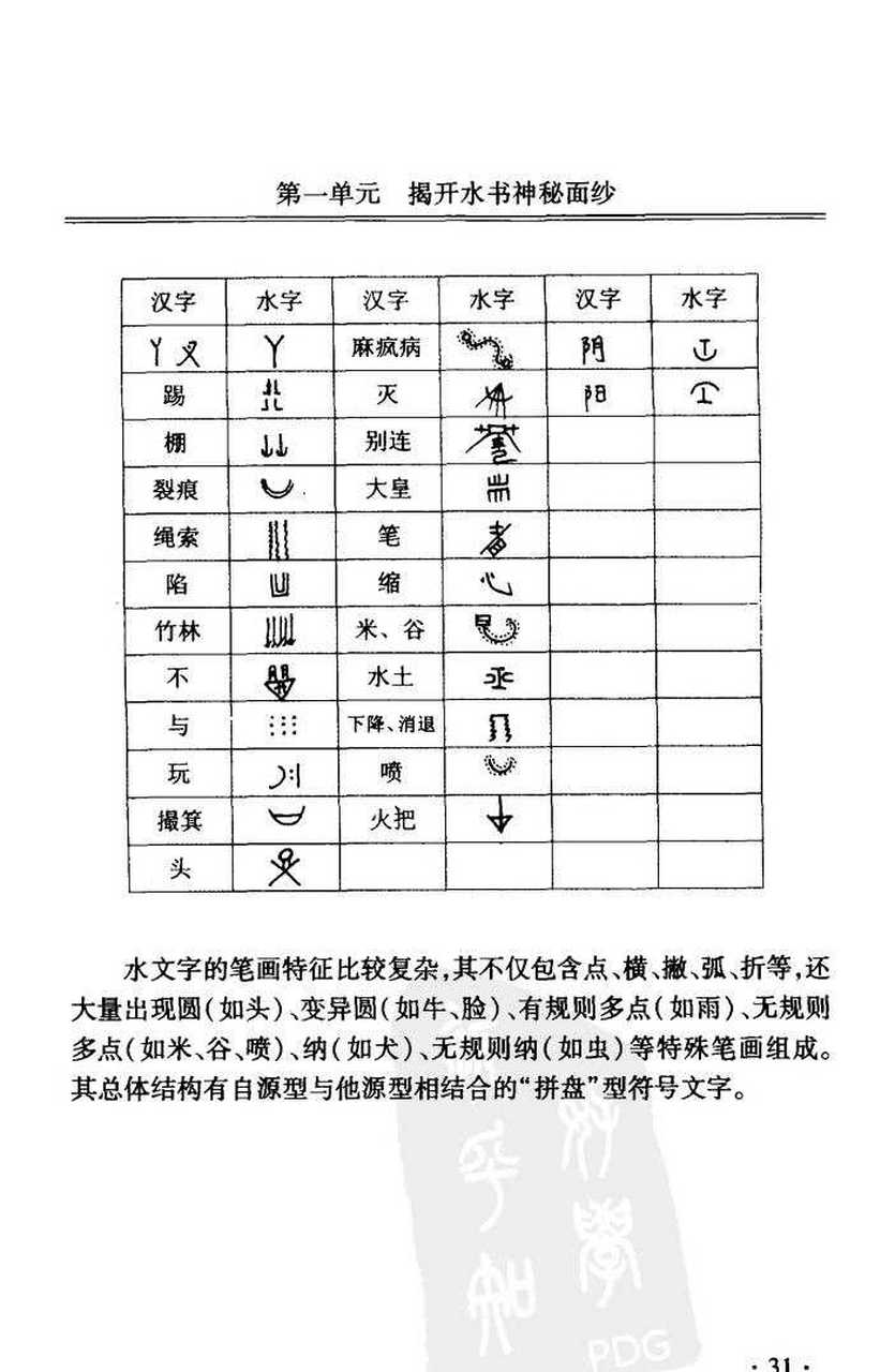 西夏文字与汉字对照表图片