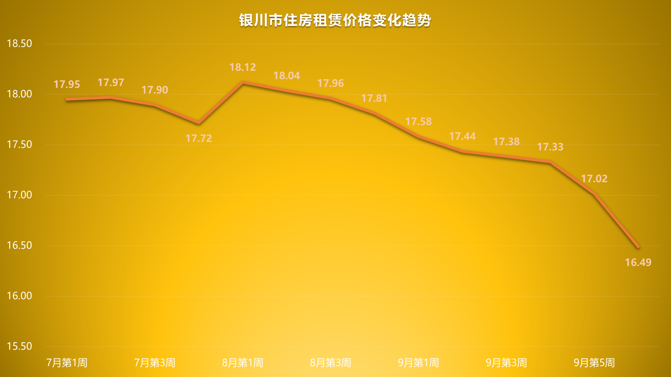 考慮有十一假期網絡房源登記異常的情況,可能後續會