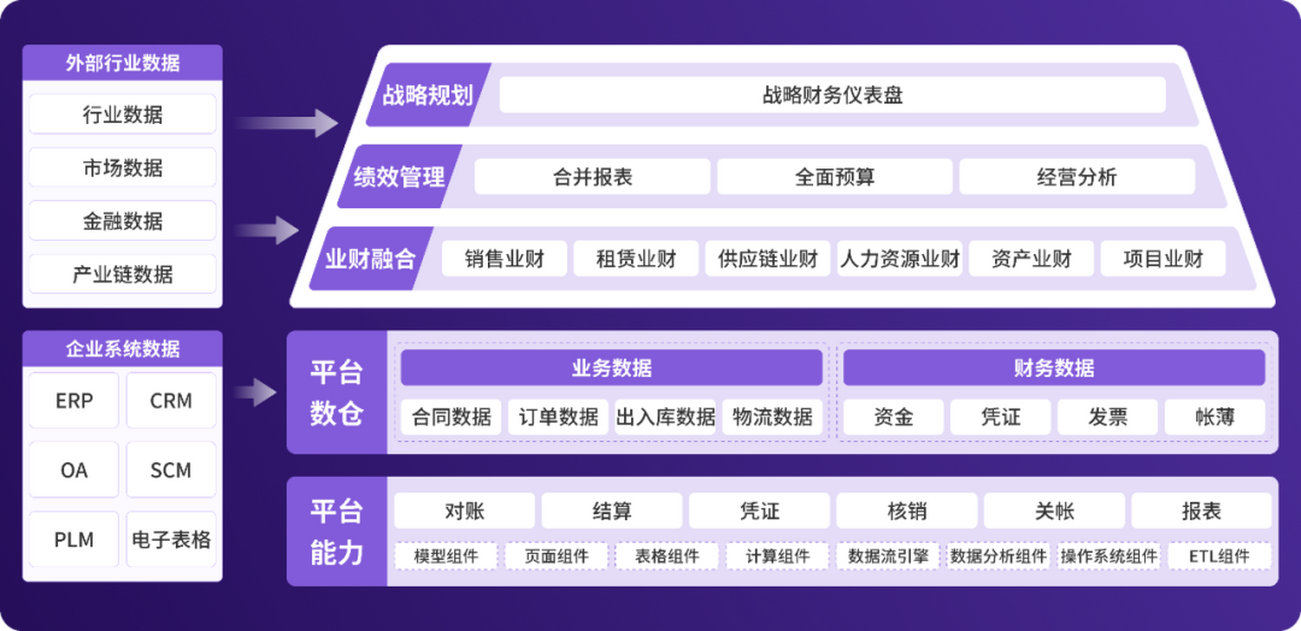 数据驱动# 数据驱动决策的路径:这5步!