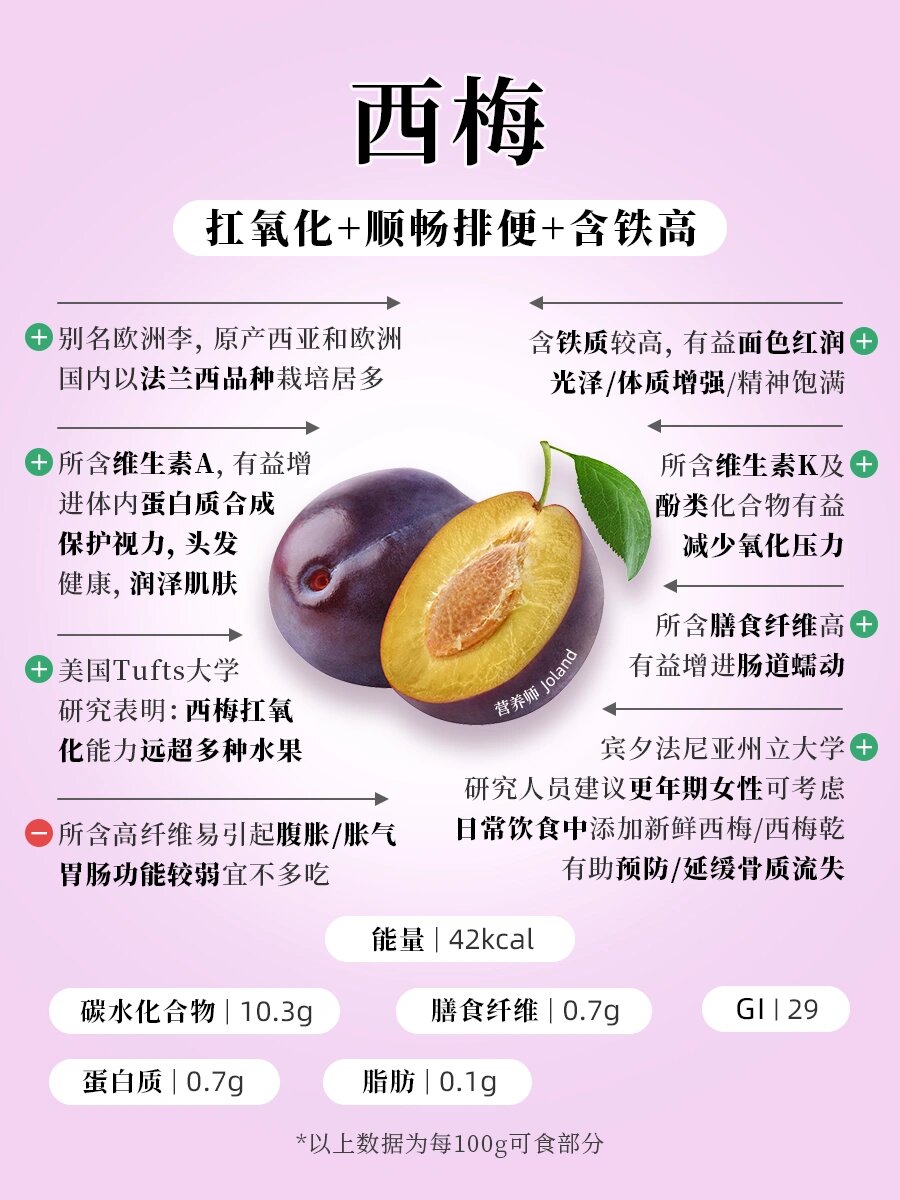 西梅的图片 功效图片