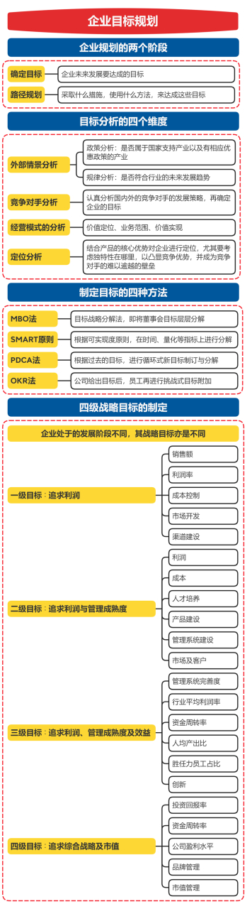 目标方向方法路径(目标是方向计划是路径对吗)