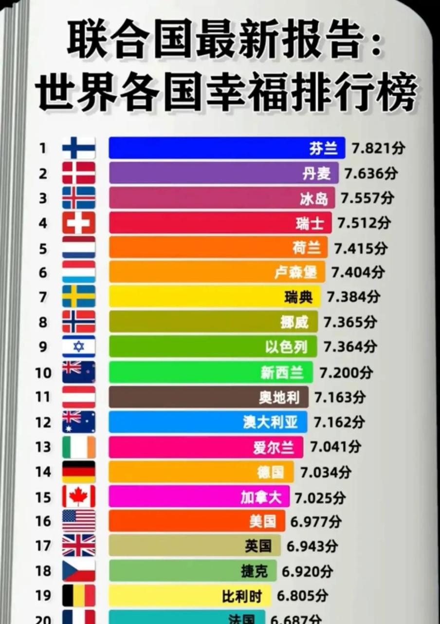 世界幸福指数排名图片