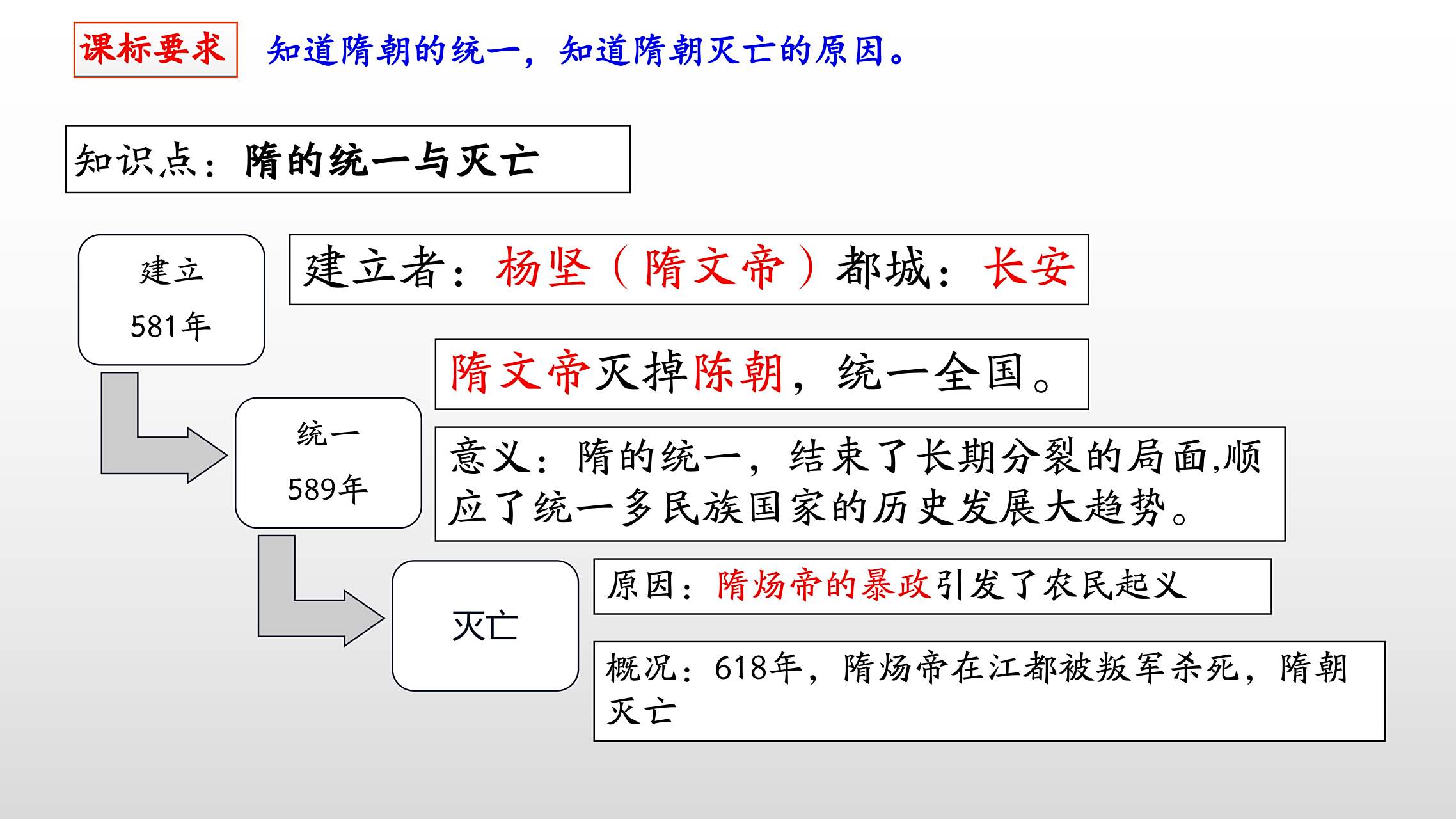 【初中历史学习】期末复习思维导图:七下第1课:隋的统一与灭亡