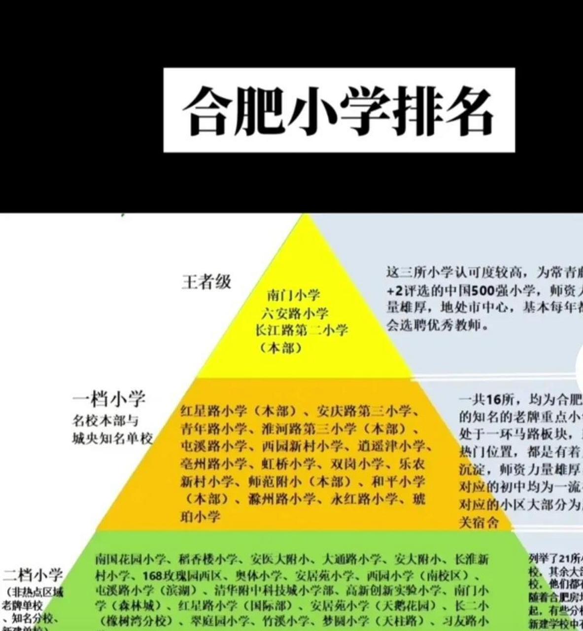 合肥小学排名……合肥小学档次排名野榜发布[捂脸] 动不动就是这个