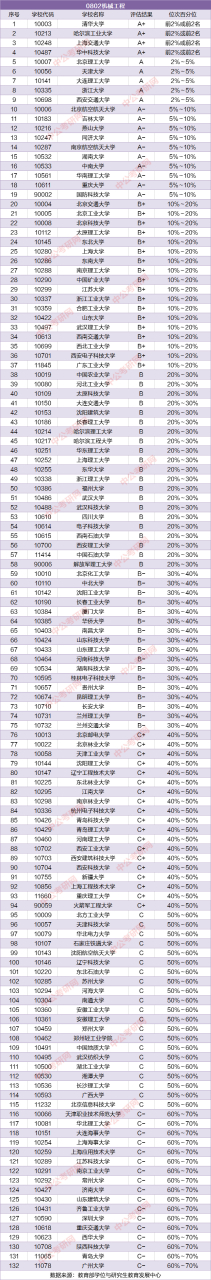 211财经类考研大学排名(考研财经类大学排名2020最新排名)
