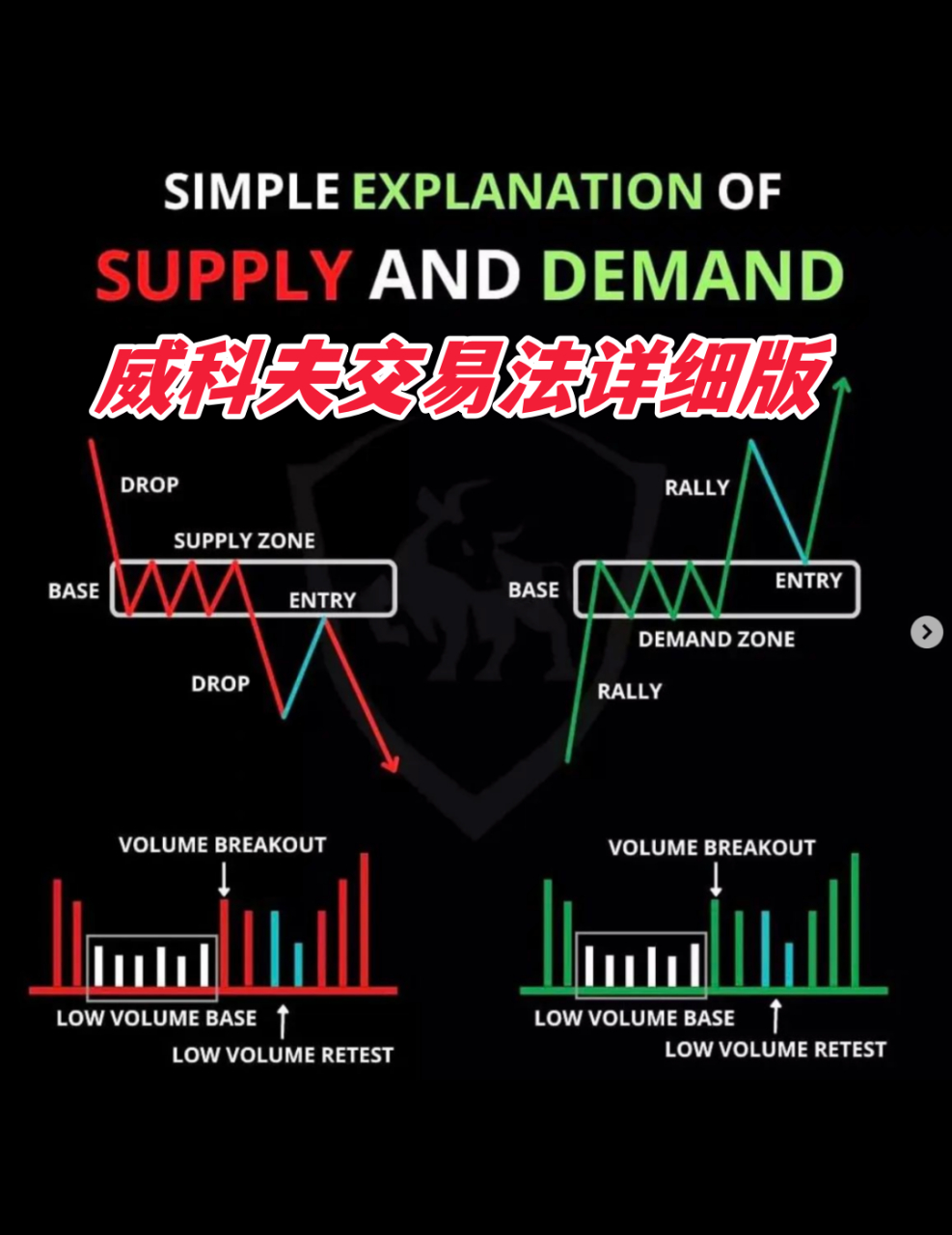 威科夫原著图片