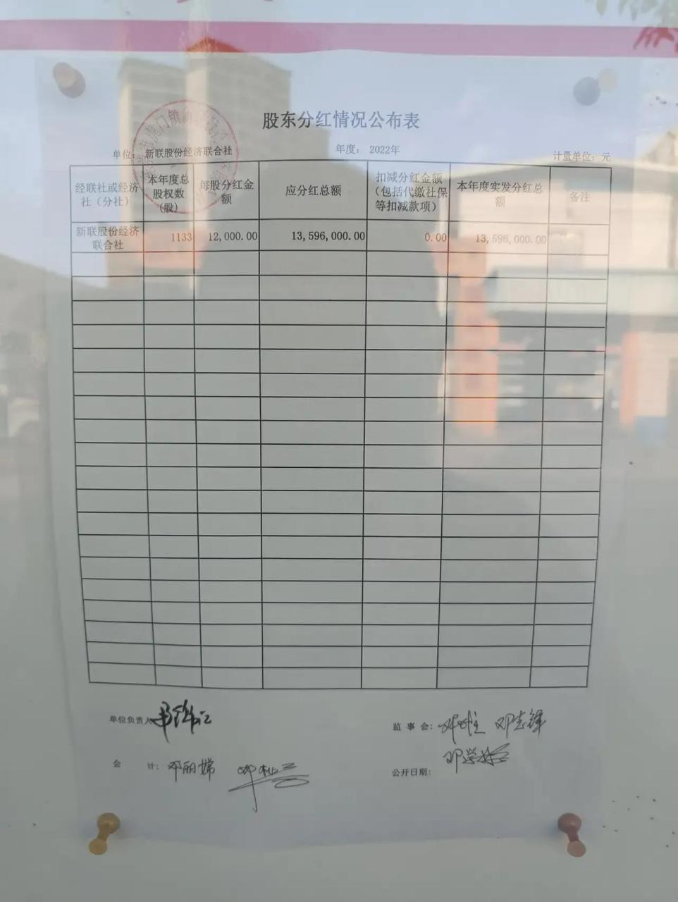 东莞市虎门镇所属乡的乡干部和工作人员薪酬表,看看薪酬是高了?