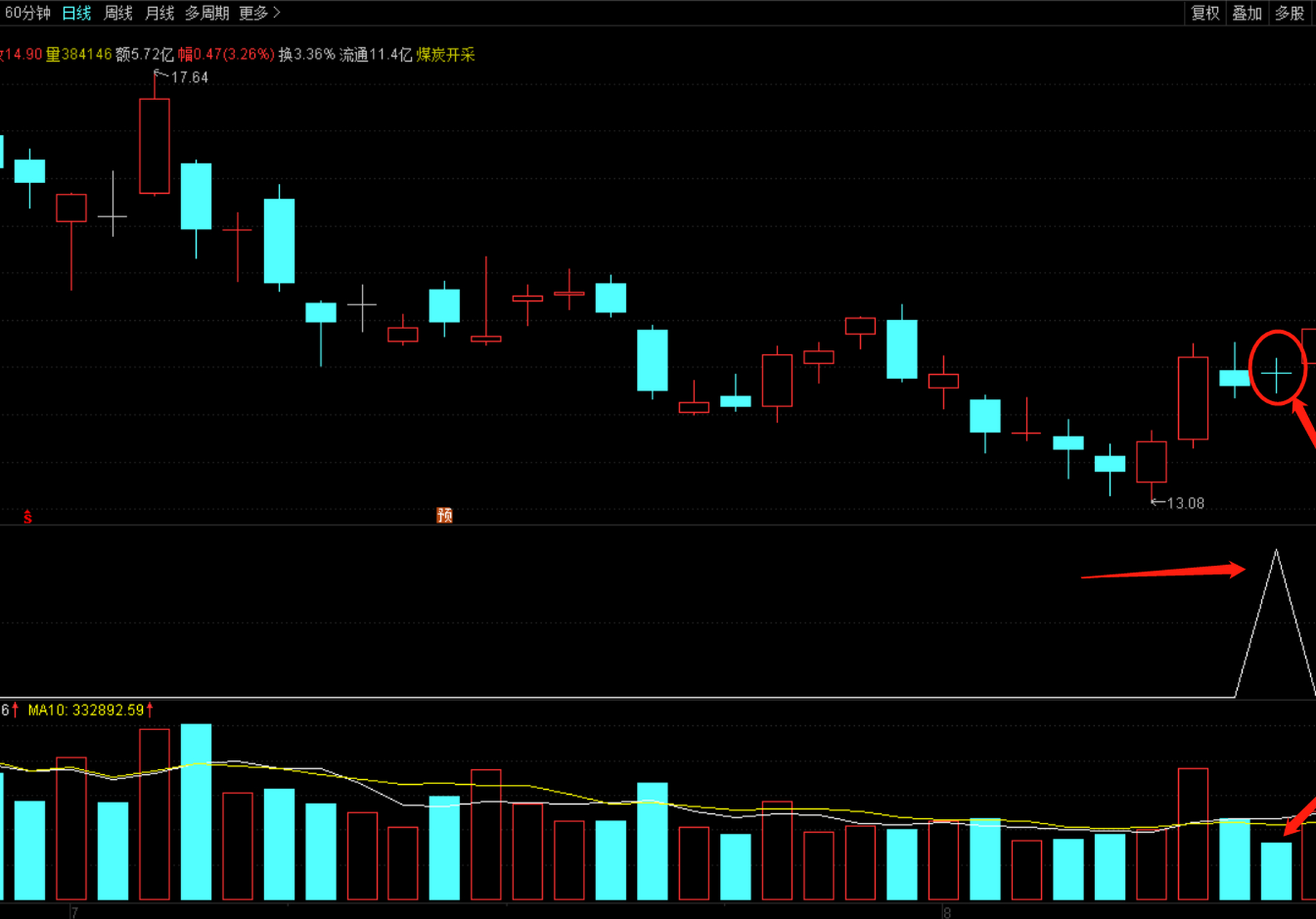 通达信缩量柱战法指标  缩量柱战法,缩量是对放量时主力能力的检验,缩