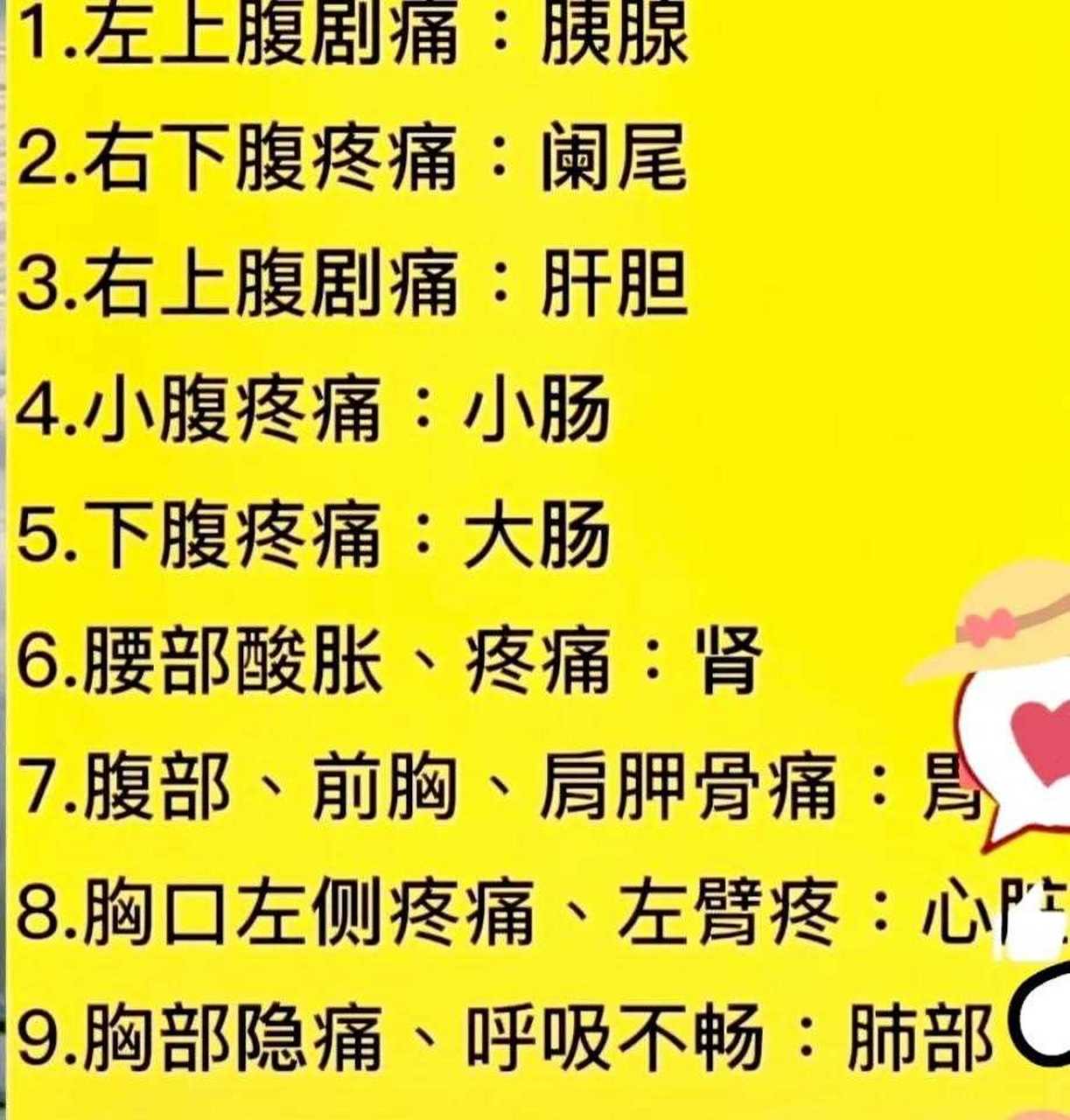 自己一定要了解身体各个部位疼痛的原因.[笑哭]