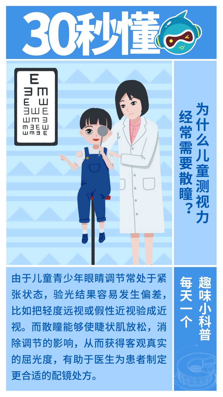 为什么儿童测视力经常需要散瞳?#30秒懂# #北京科学中心