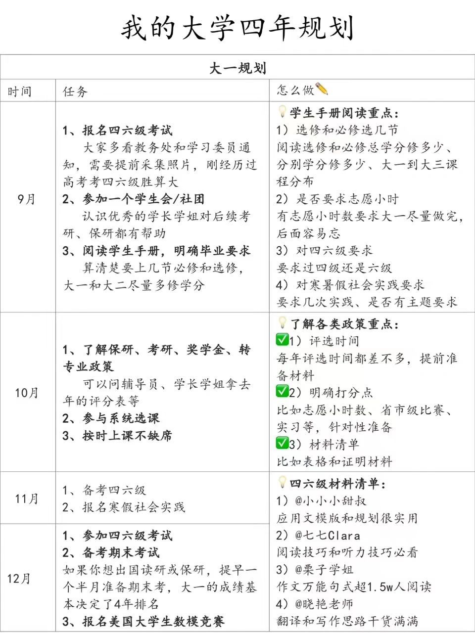 听劝75大学生大学四年应该这么规划75