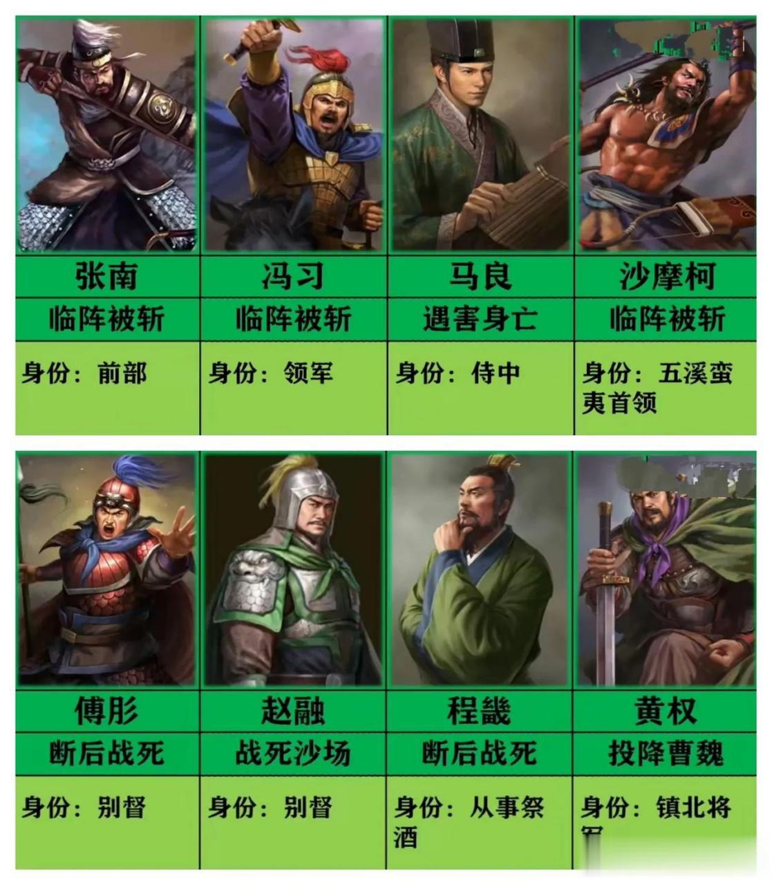 夷陵之战中蜀国损失的文臣武将列表 最可惜的就是马良