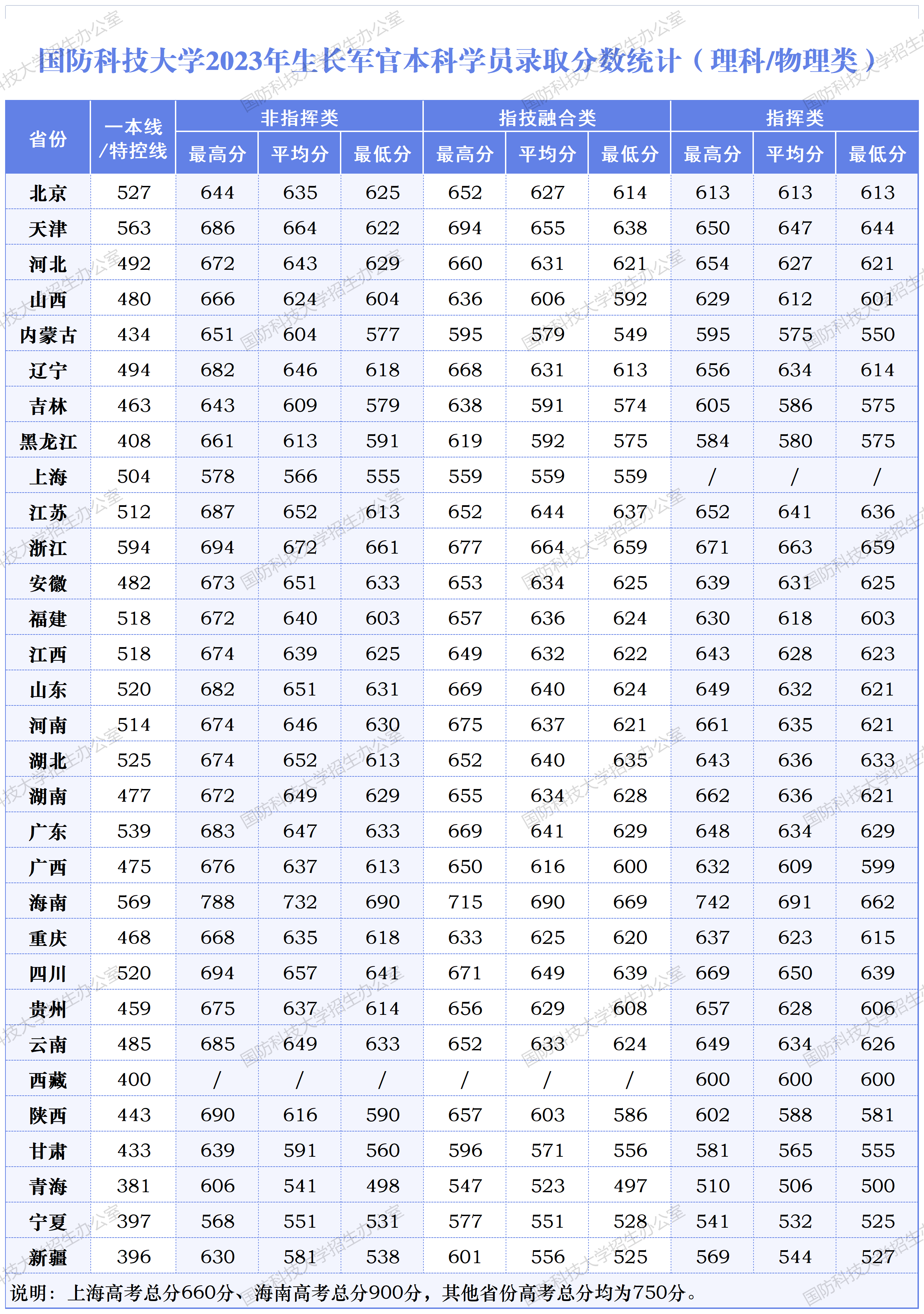 国防科技大学军籍图片