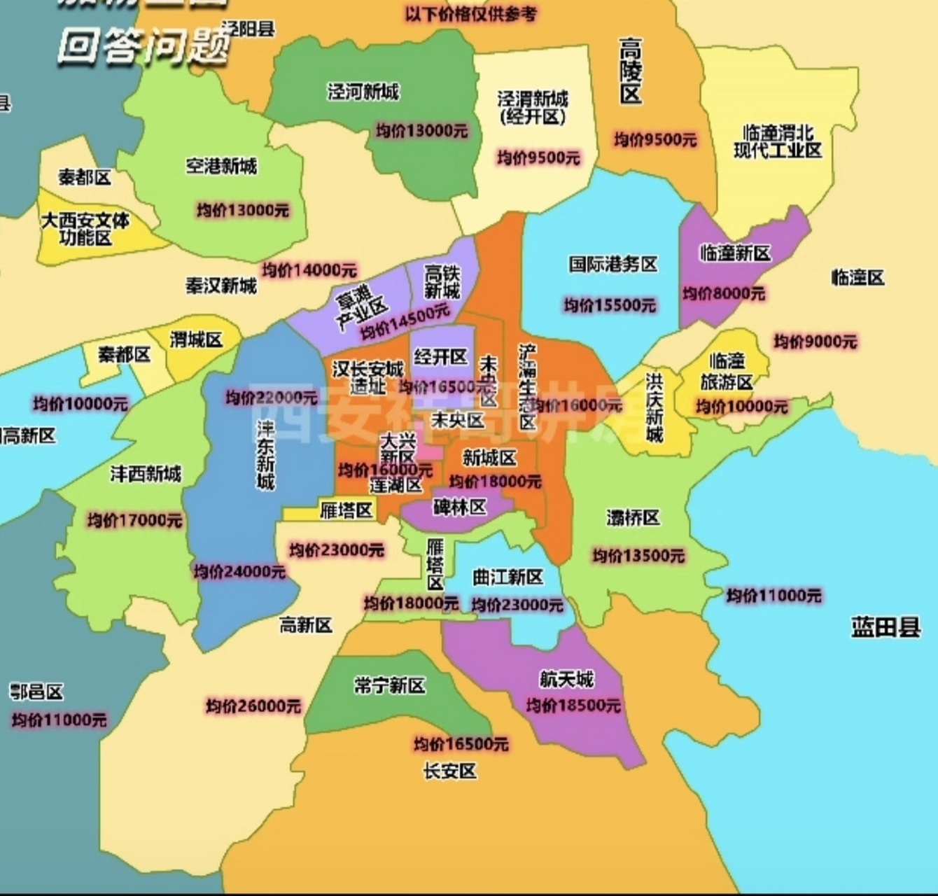 雍州笔记# 去年七月的西安市房价.