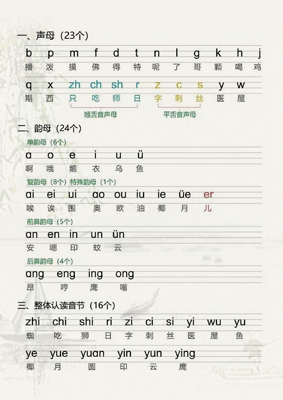 逃不掉的拼音,幼小衔接,小学语文一年级拼音汇总,声母儿歌.
