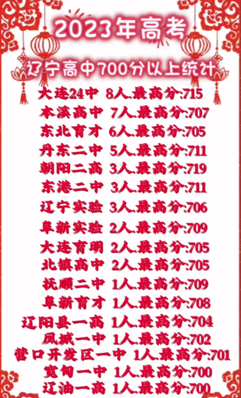 虽然本溪人口数量没有辽阳