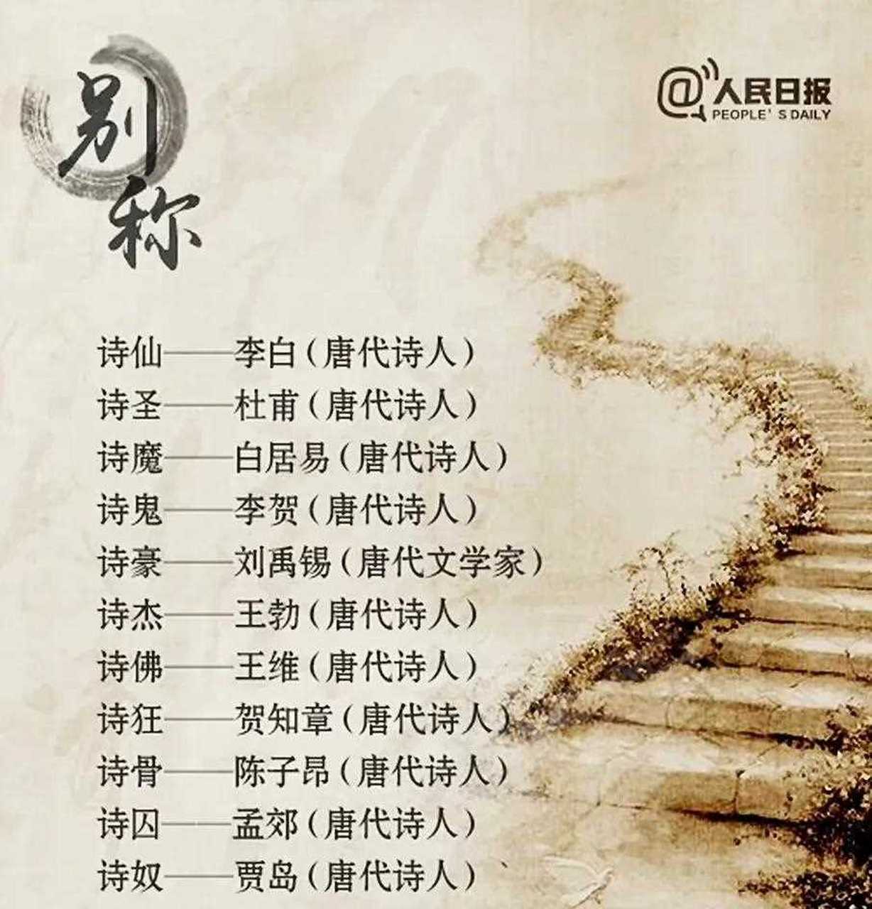 古代诗人的别称,别号,代称 李白别称诗仙,别号青莲居士!