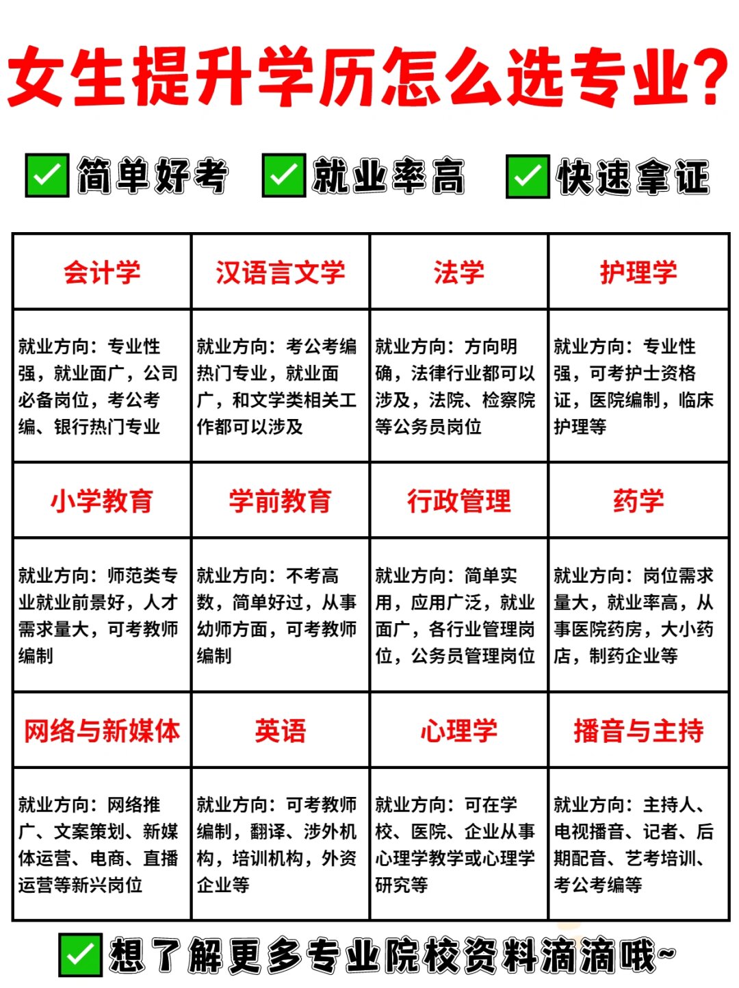 女孩学什么专业好就业最有前景(女孩学什么专业好就业最有前景理科)