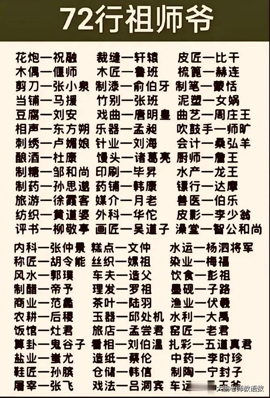 木匠的祖师是鲁班  中国木工行业的传统认为鲁班为木匠的祖师.