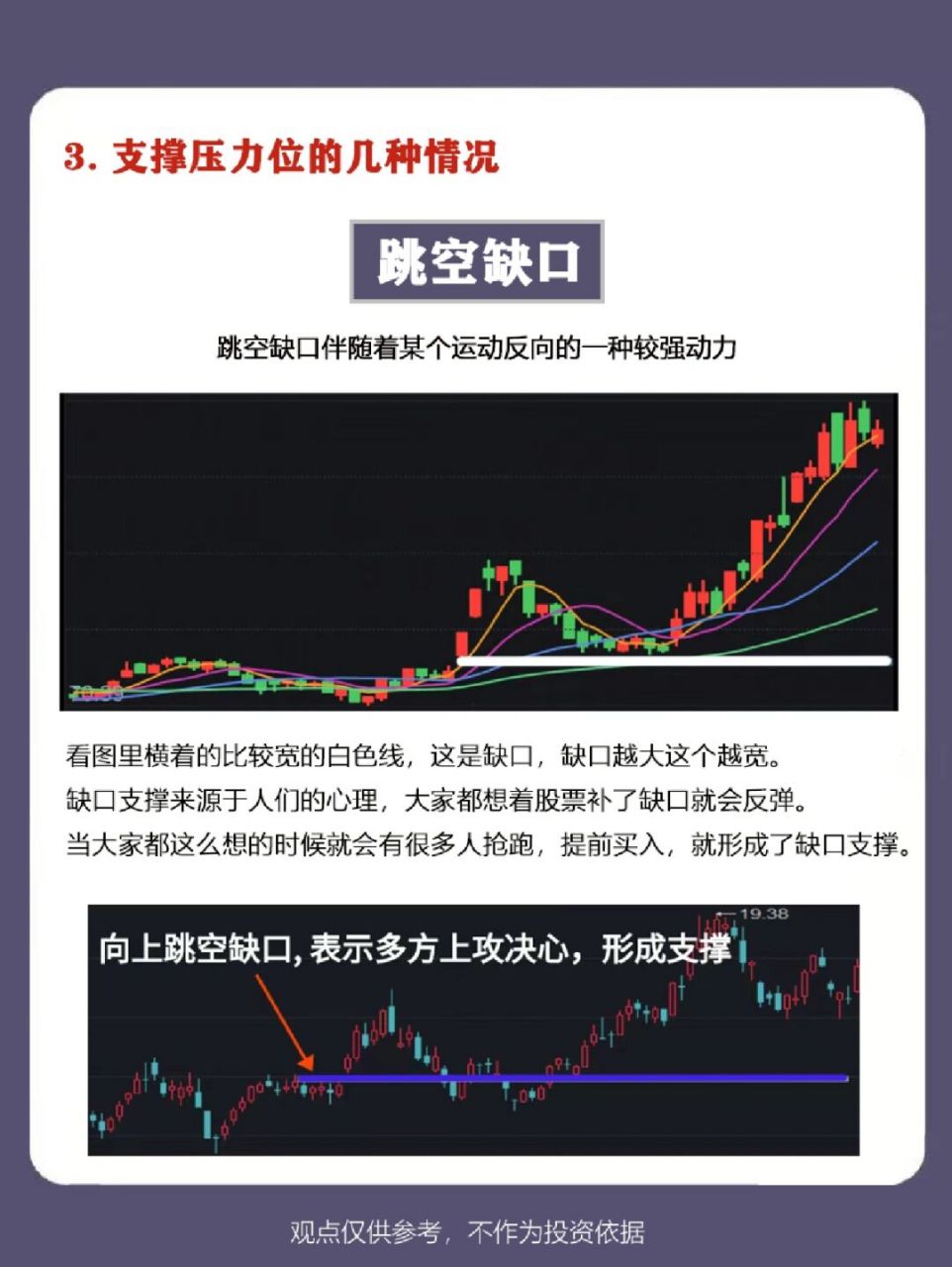 支撑位与压的明白讲解 支撑位和压力位是股票技术分析中的重要概念