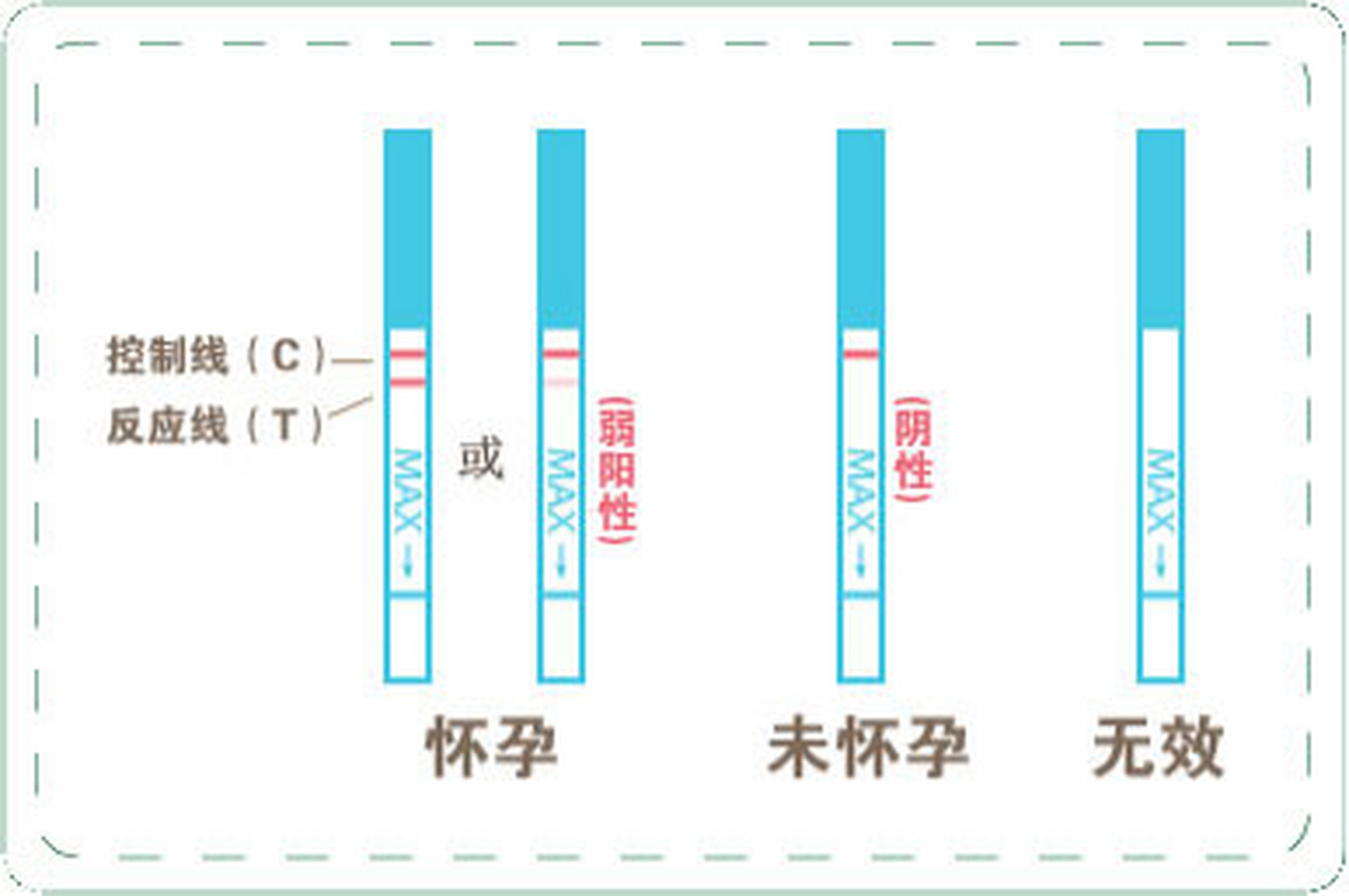 验孕棒怎样是怀孕图片图片