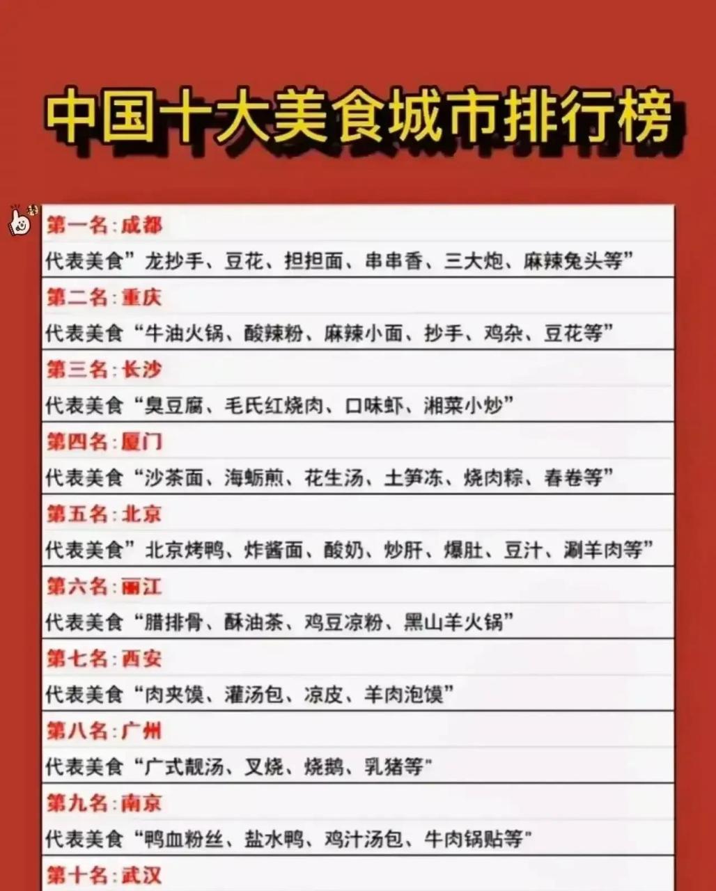城市美食排行榜