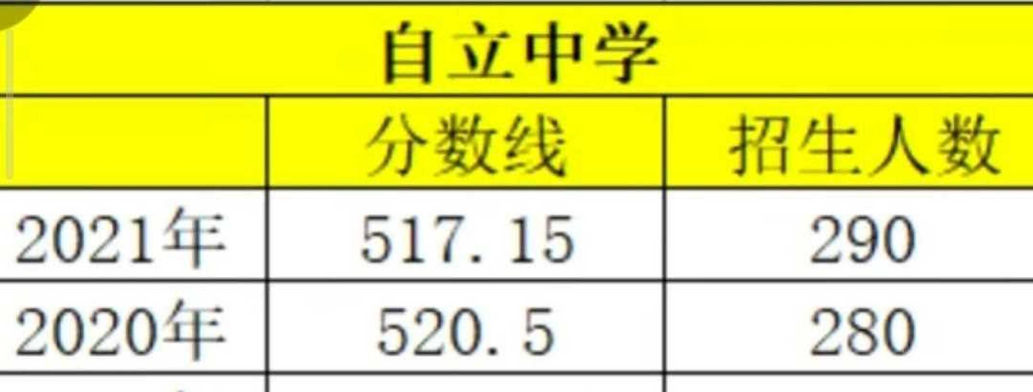 探秘天津私立高中～自立中学   [鼓掌] 天津自立中学坐落于河西区爱国