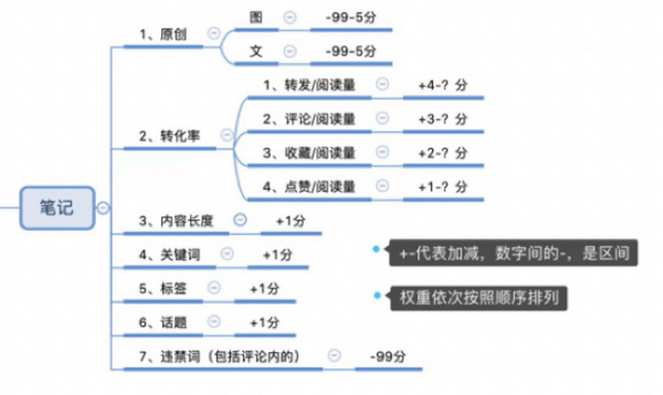 小红书提升权重20个小技巧=小红书提升权重20个小技巧有哪些