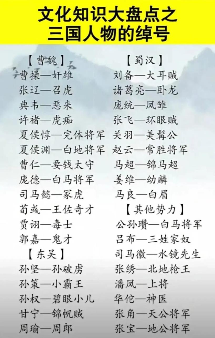 三国演义演员表吕布图片