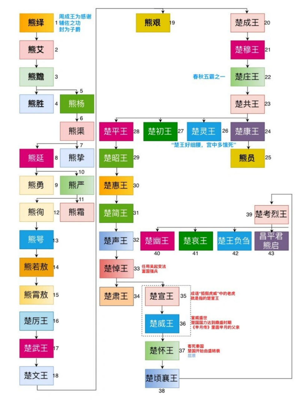 春秋五霸顺序图片